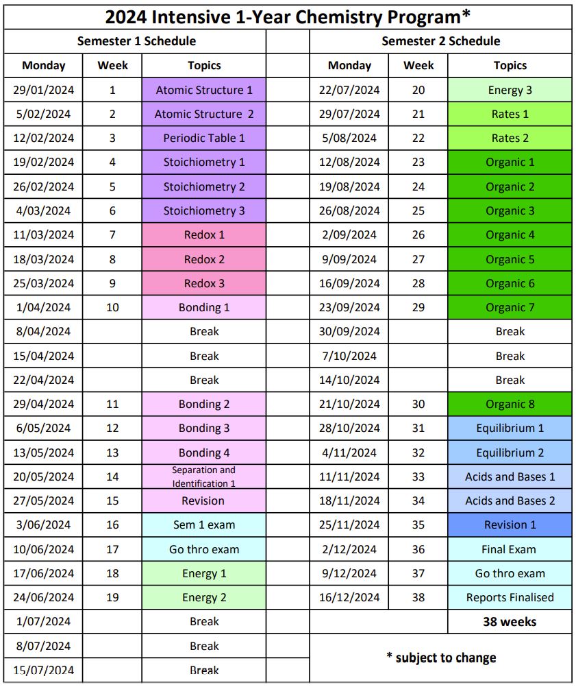 Chemistry 1 Year Intensive Teach At Home   2024 Intensive 1 Year Chemistry Program 